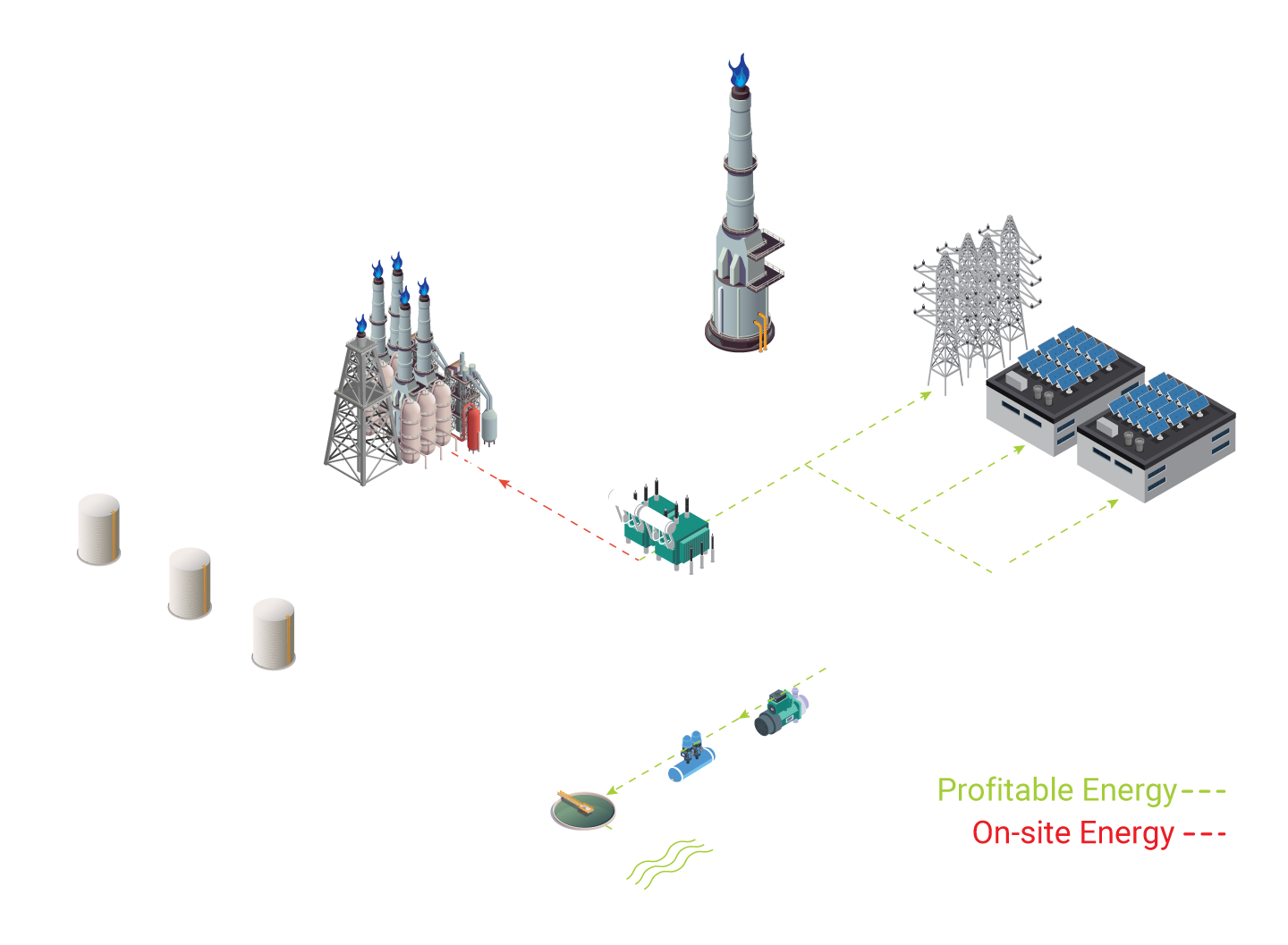 Flare Gas Remediation